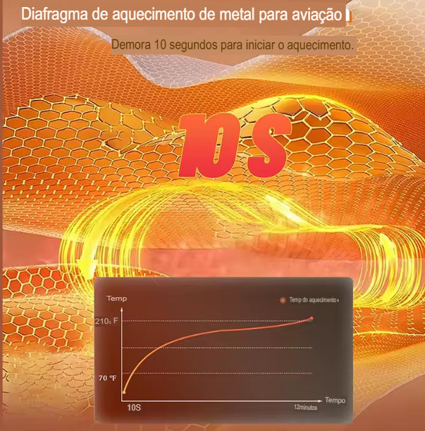 ThermoFlex Pro - Placa de aquecimento dobrável com controle de temperatura